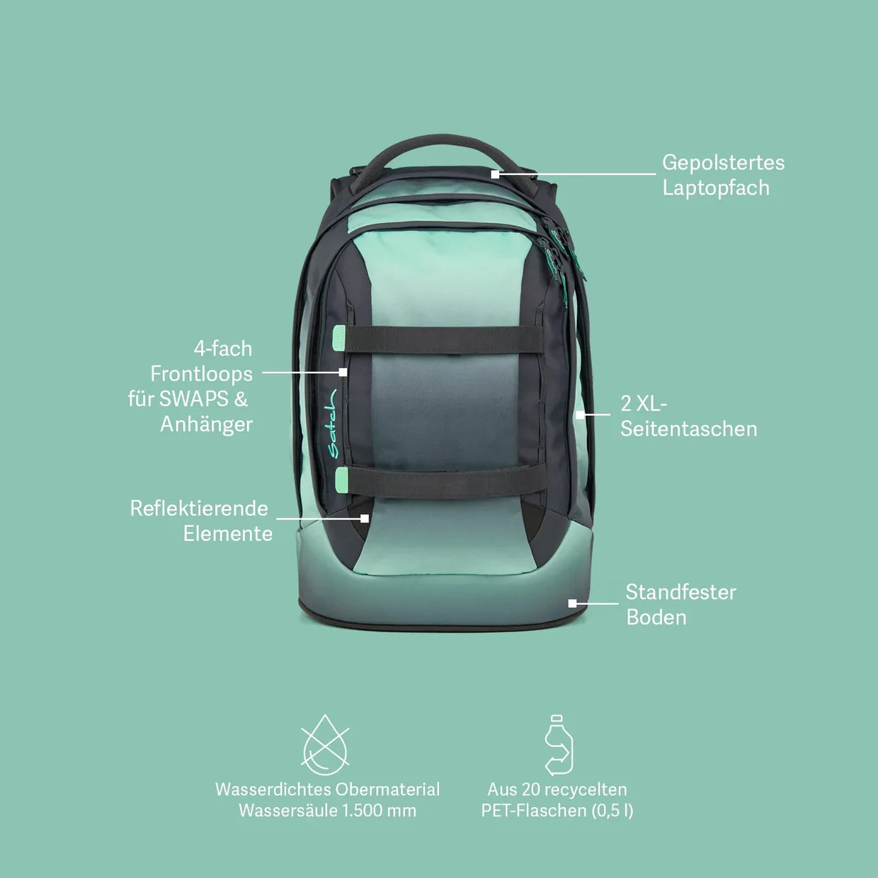 satch Pack Schulrucksack  Ocean Mint